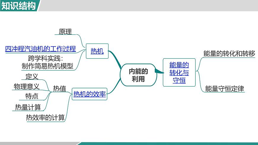 第十四章 大单元整合复习（课件）2025-2026学年人教版九年级物理全册第2页