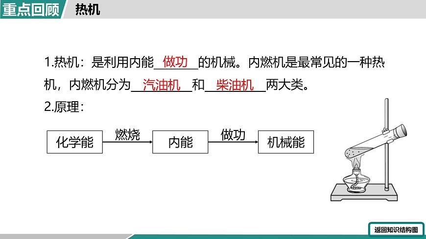第十四章 大单元整合复习（课件）2025-2026学年人教版九年级物理全册第5页