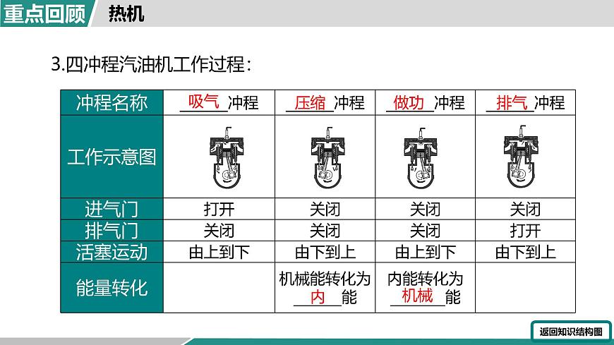 第十四章 大单元整合复习（课件）2025-2026学年人教版九年级物理全册第6页