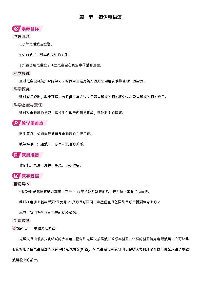 1第一节 初识电磁波第1页