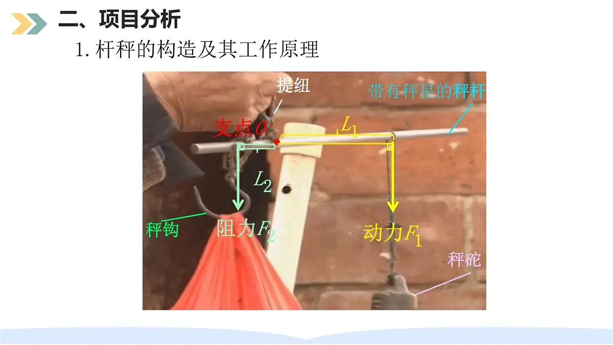 12.2 跨学科实践：制作简易杆秤 课件 2025-2026学年物理人教版八年级下册第7页