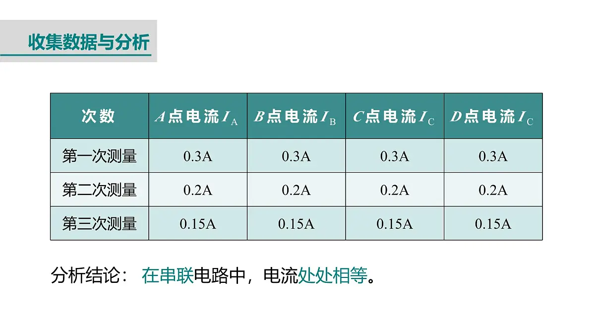 第2课时 串、并联电路中电流的关系第8页