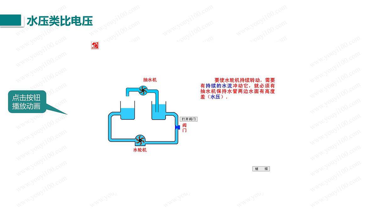 第1课时 电压 电压表第5页