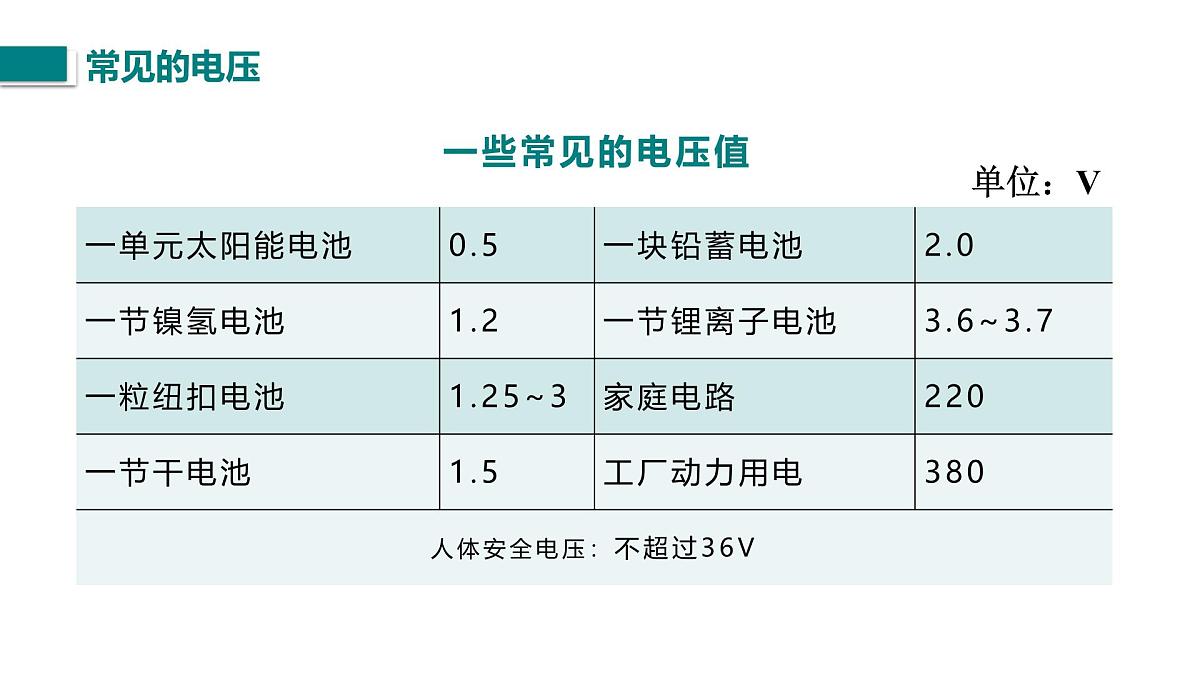 第1课时 电压 电压表第7页