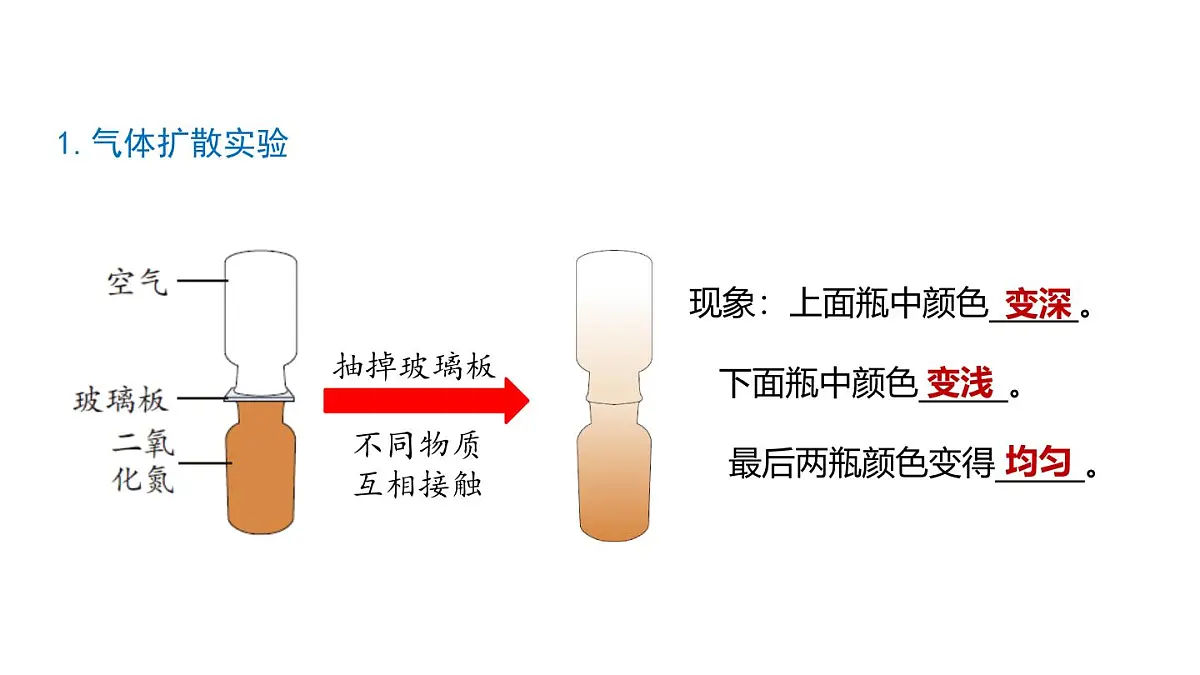 人教版物理九年级全一册13.2分子动理论的初步知识（课件）第6页