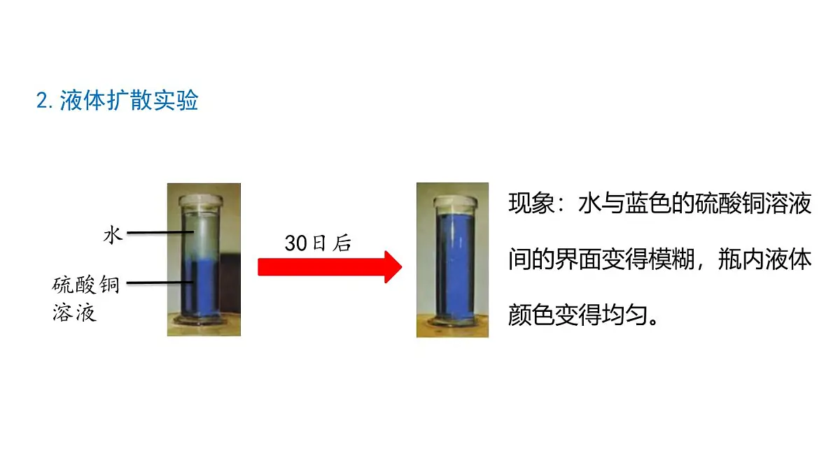 人教版物理九年级全一册13.2分子动理论的初步知识（课件）第7页