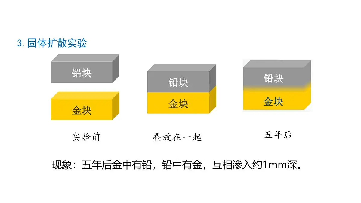 人教版物理九年级全一册13.2分子动理论的初步知识（课件）第8页