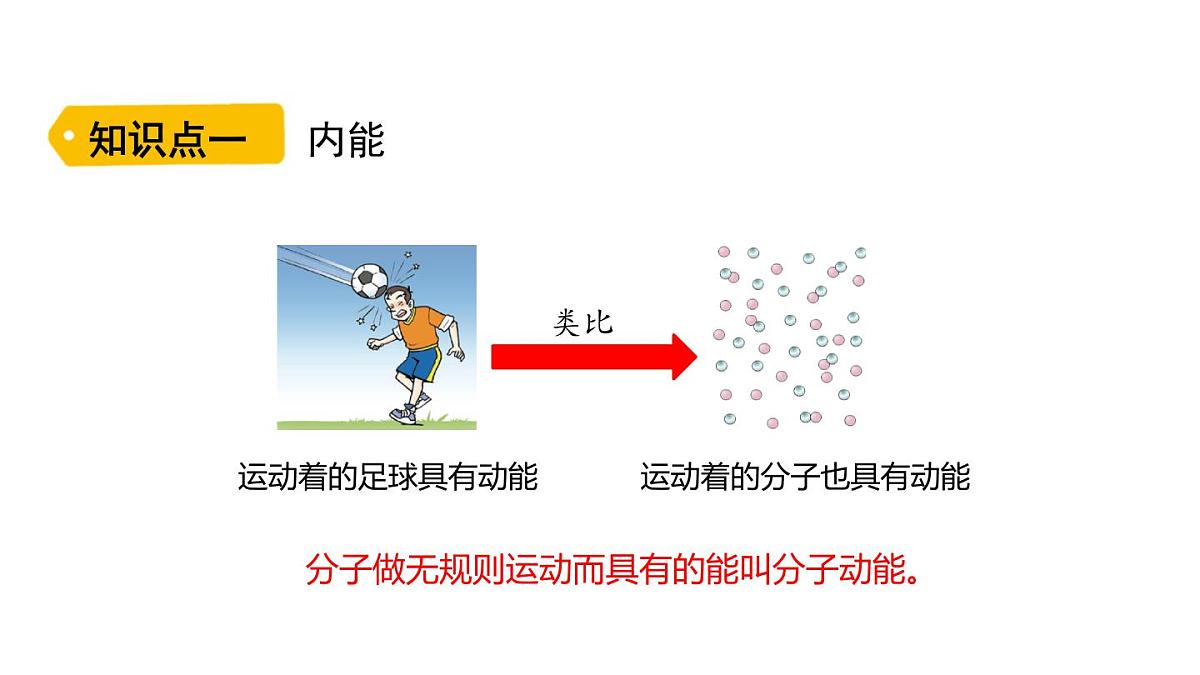 人教版物理九年级全一册13.3内能（课件）第3页