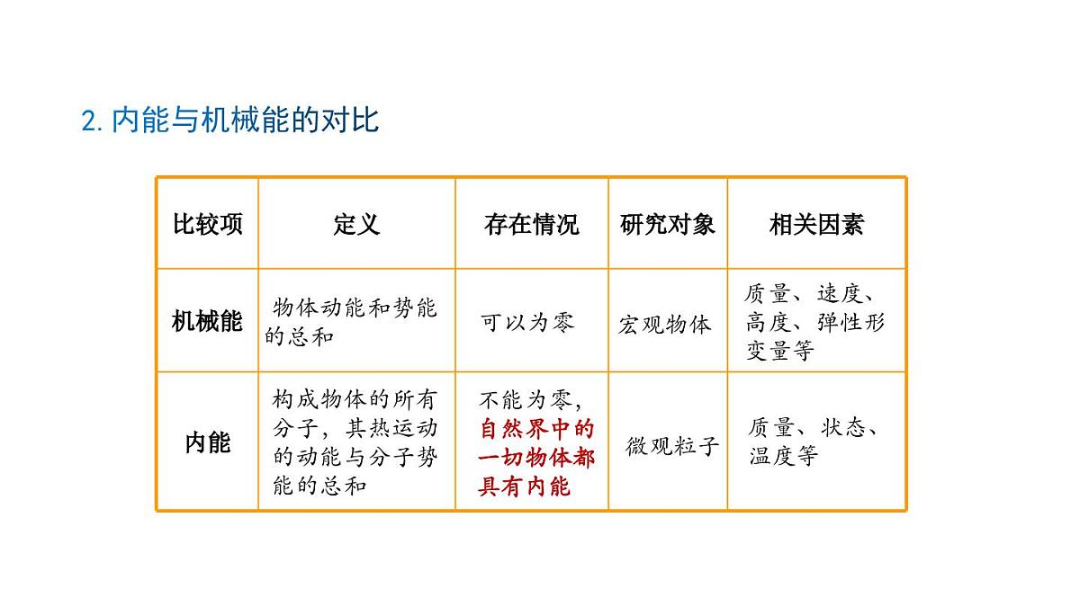 人教版物理九年级全一册13.3内能（课件）第6页