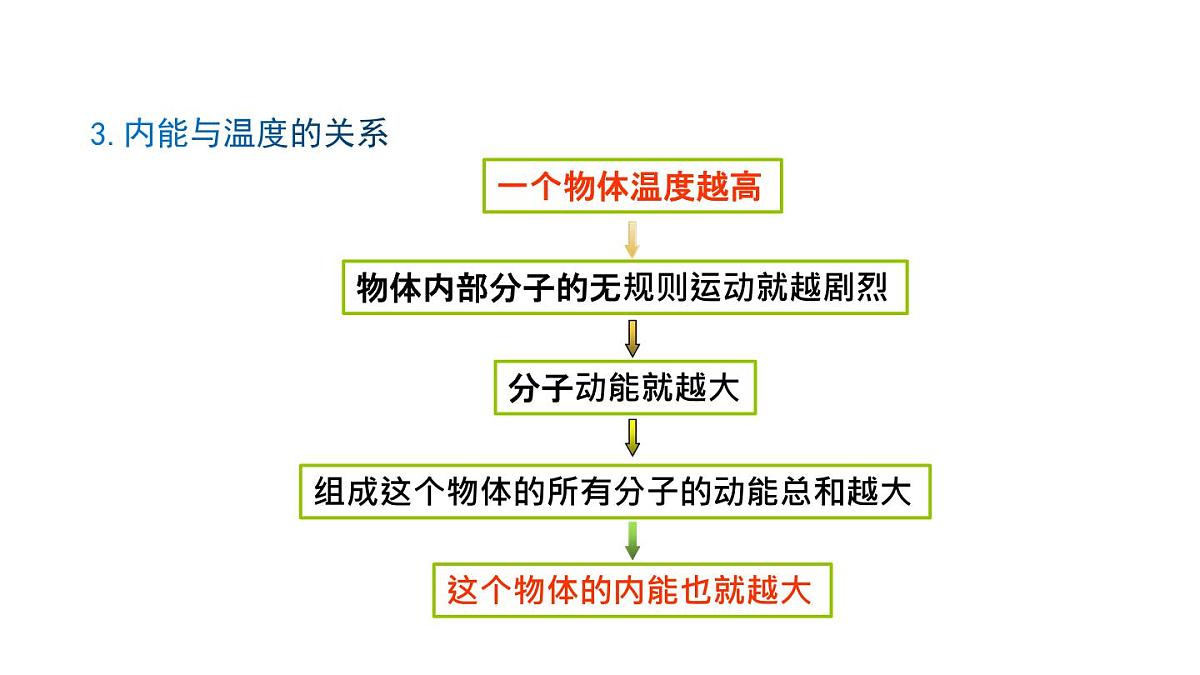 人教版物理九年级全一册13.3内能（课件）第7页