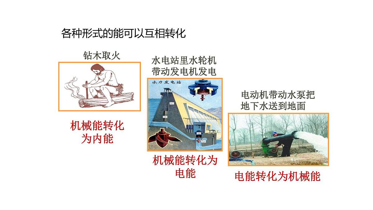 人教版物理九年级全一册14.1能量的转化与守恒（课件）第6页