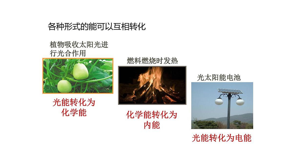 人教版物理九年级全一册14.1能量的转化与守恒（课件）第7页