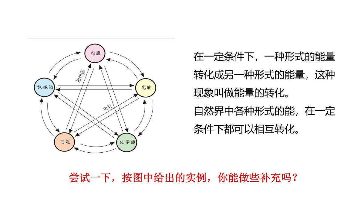 人教版物理九年级全一册14.1能量的转化与守恒（课件）第8页