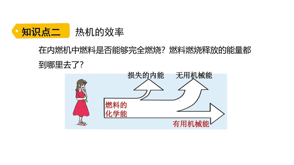 人教版物理九年级全一册14.3热机的效率+14.4跨学科实践：制作简易热机模型（课件）第8页