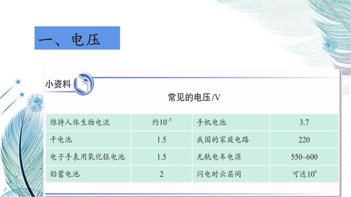 16.1电压 课件 人教版（2024） 九年级全册第6页