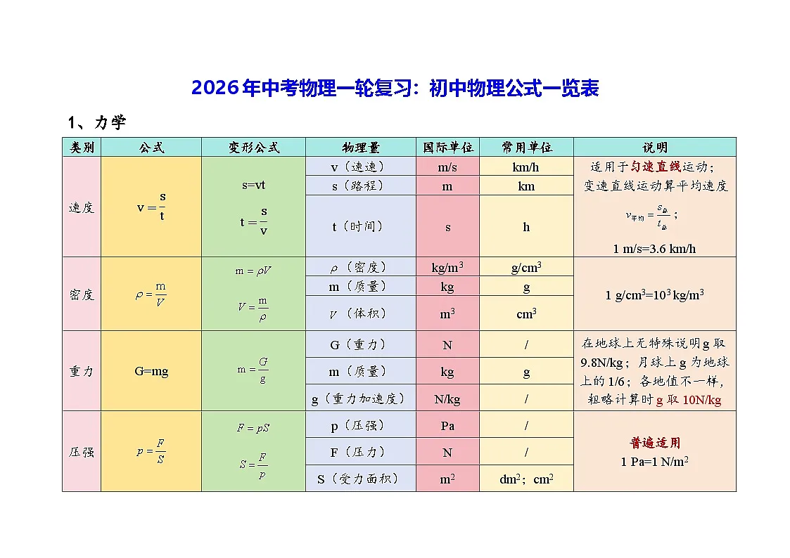 2026年中考物理一轮复习：初中物理公式一览表 学案第1页