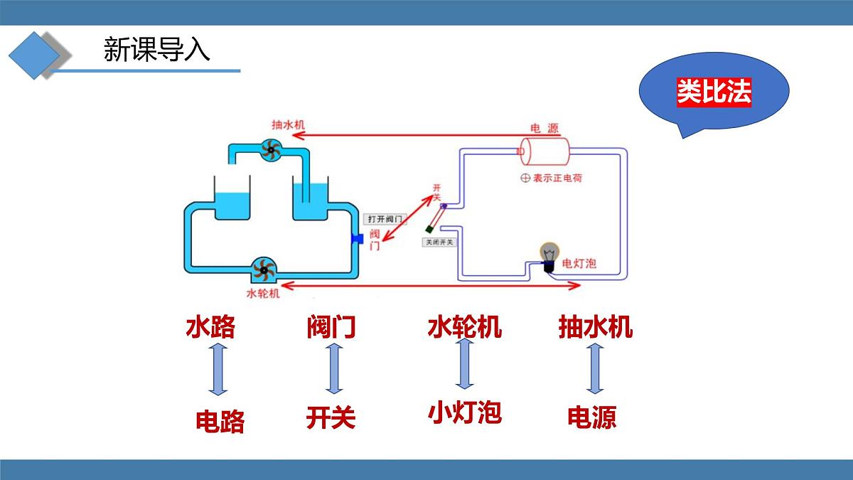 2025-2026学年度沪科版物理九年级全一册15.4 测量：用电压表测量电压(课件）第2页