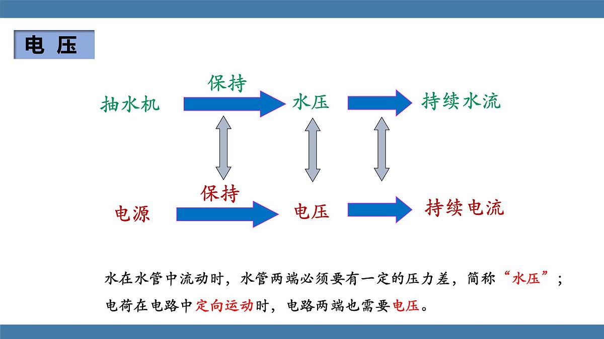 2025-2026学年度沪科版物理九年级全一册15.4 测量：用电压表测量电压(课件）第3页