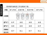 2025-2026學年度北師大版物理九年級上冊10.4 熱機 課件