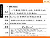2025-2026學(xué)年度北師大版物理九年級上冊10.5 跨學(xué)科實(shí)踐：調(diào)查燃料的利用及其對環(huán)境的影響 課件