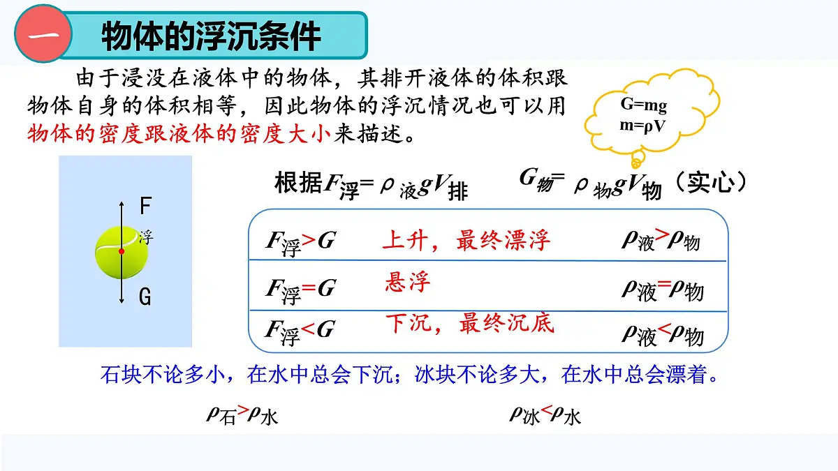 9.3 物体的浮沉 课件 2025-2026学年物理沪粤版八年级下册第5页