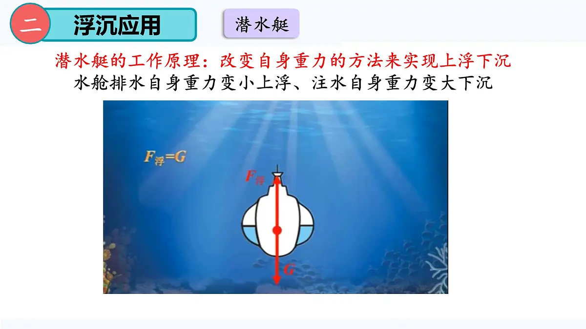 9.3 物体的浮沉 课件 2025-2026学年物理沪粤版八年级下册第8页