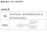 5.2 歐姆定律（課件）2025-2026學(xué)年教科版九年級物理上冊