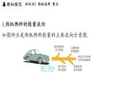 2.2 熱機(jī)效率（課件）2025-2026學(xué)年教科版九年級物理上冊