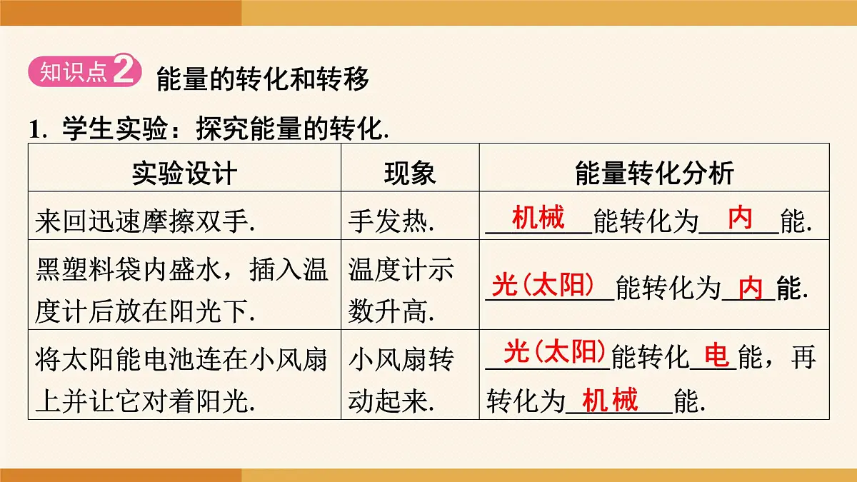 2025-2026学年度人教版物理九年级全一册14.1 能量的转化与守恒 课件第4页