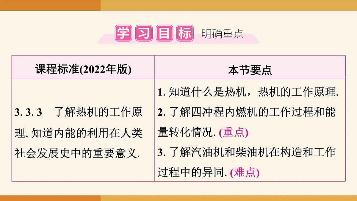 2025-2026学年度人教版物理九年级全一册14.2 热机 课件第2页