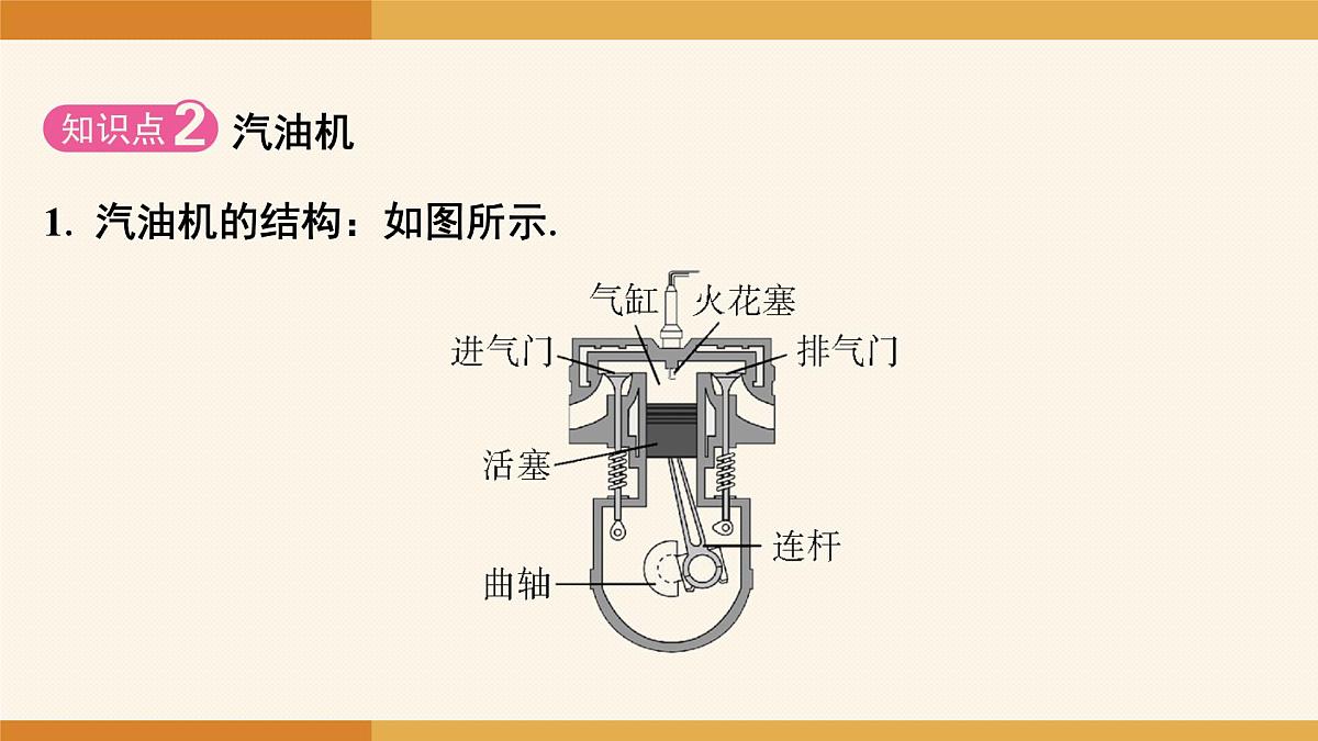 2025-2026学年度人教版物理九年级全一册14.2 热机 课件第6页