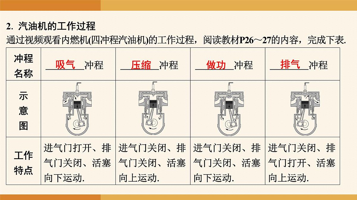 2025-2026学年度人教版物理九年级全一册14.2 热机 课件第7页