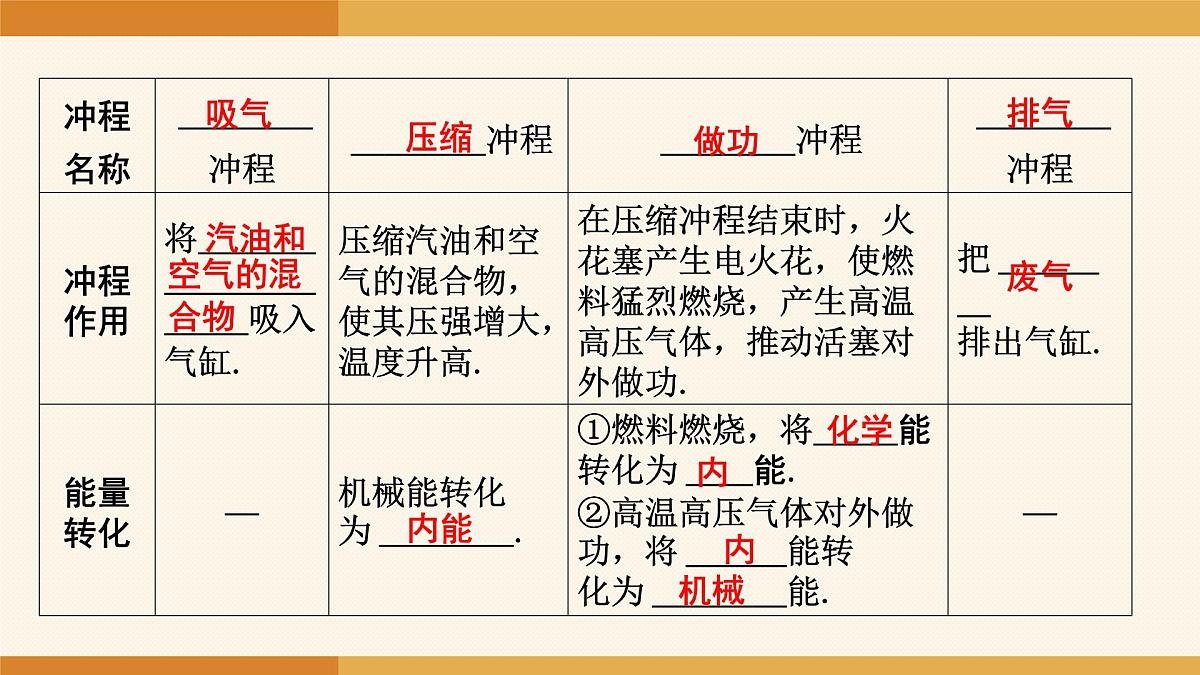 2025-2026学年度人教版物理九年级全一册14.2 热机 课件第8页