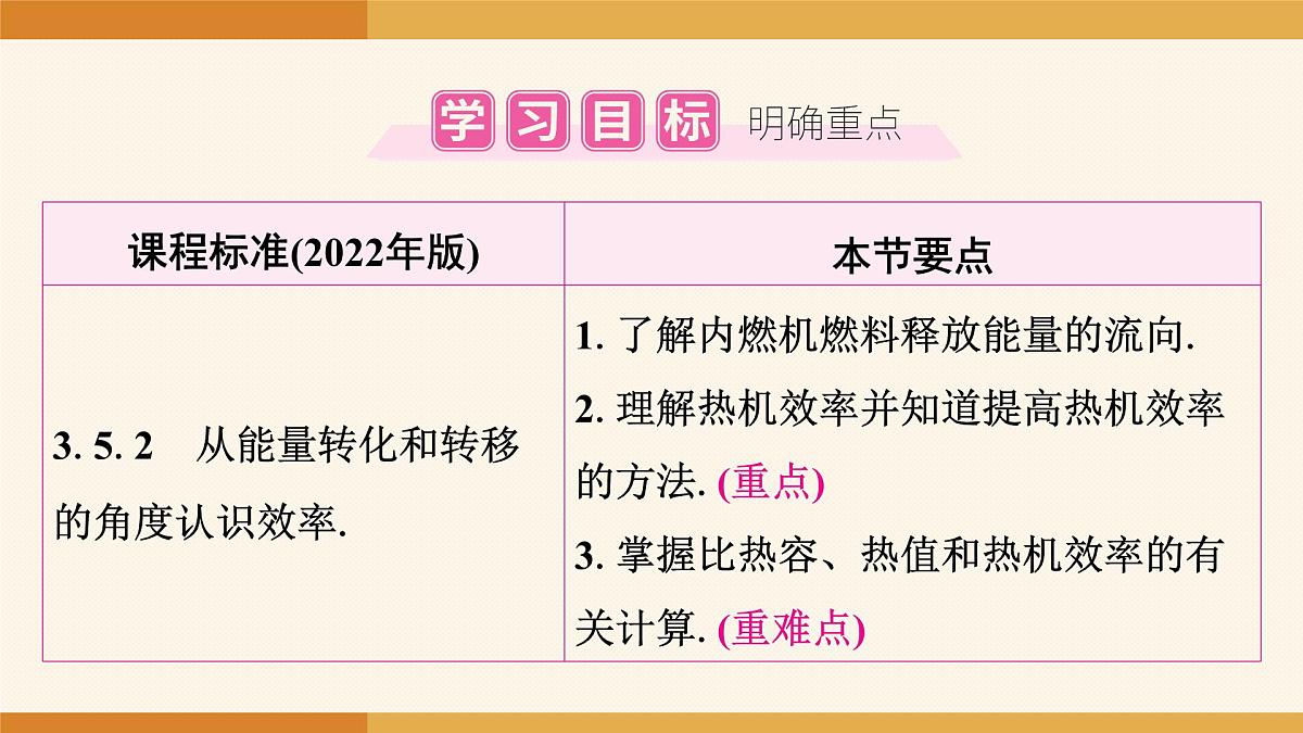 2025-2026学年度人教版物理九年级全一册14.3 热机的效率(第2课时) 课件第2页
