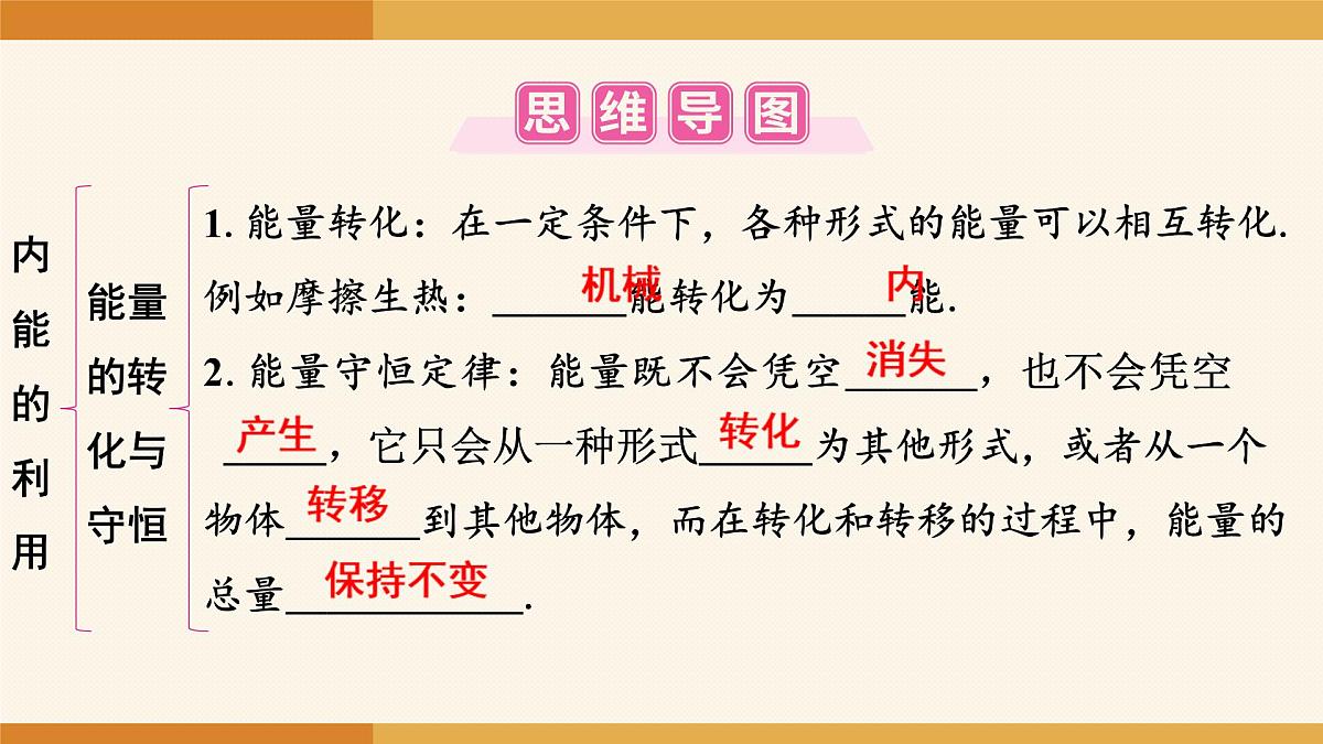 2025-2026学年度人教版物理九年级全一册第一十四章　内能的利用 章末复习 课件第2页