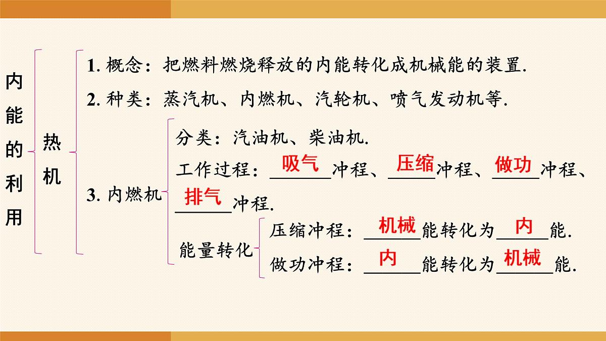 2025-2026学年度人教版物理九年级全一册第一十四章　内能的利用 章末复习 课件第3页