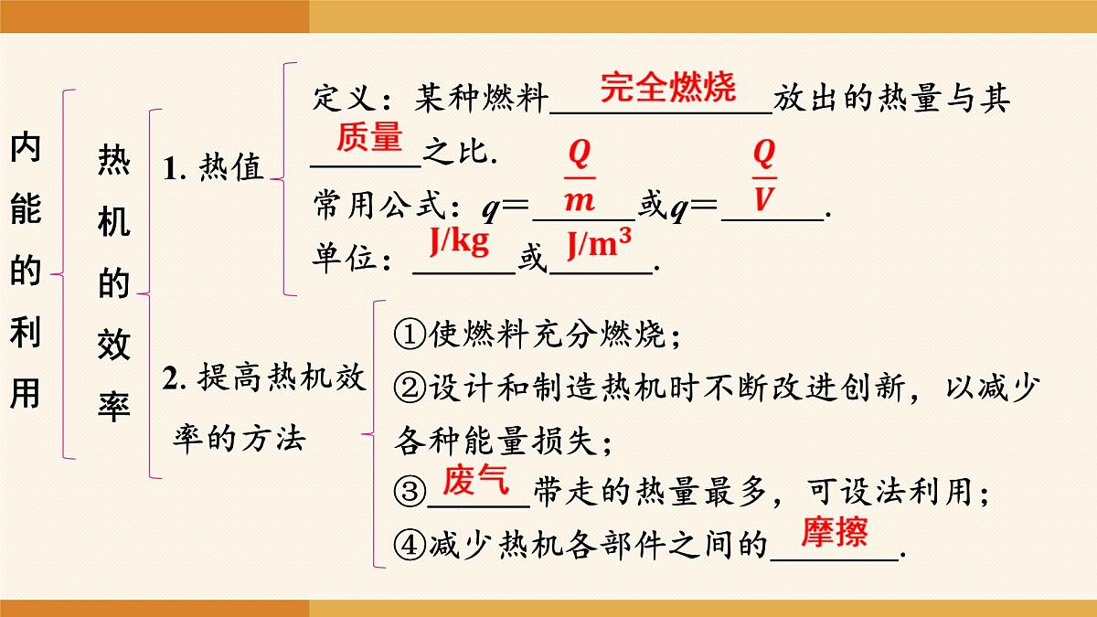 2025-2026学年度人教版物理九年级全一册第一十四章　内能的利用 章末复习 课件第4页