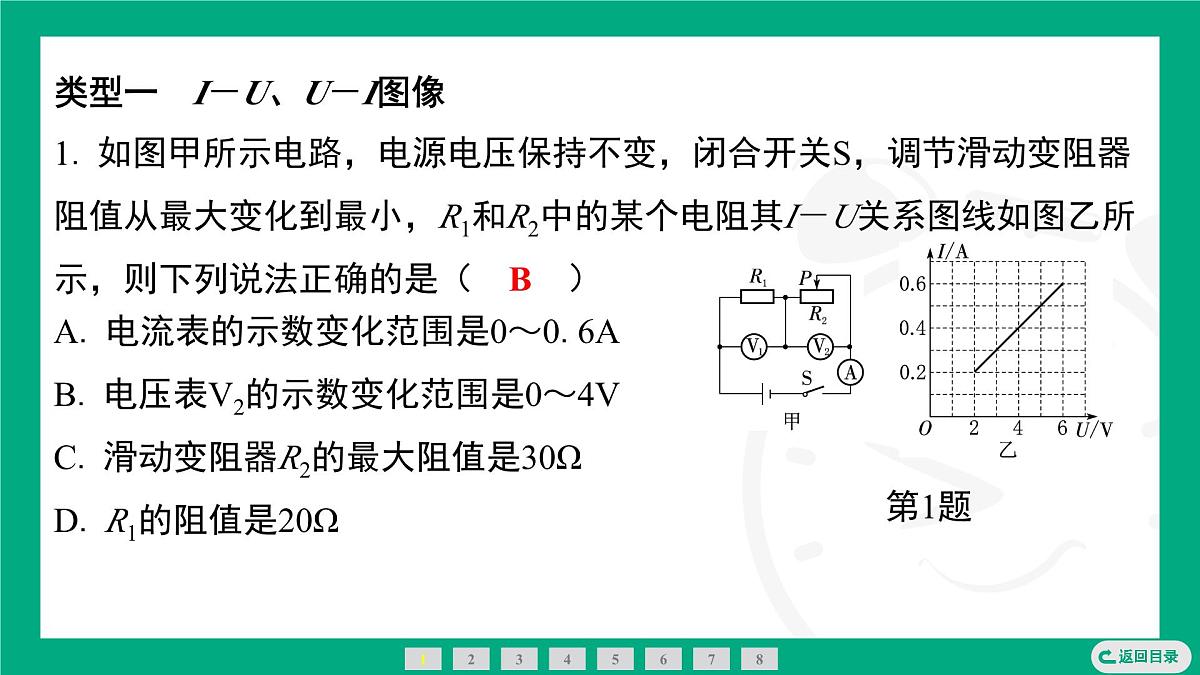 第十七章　欧姆定律专题 与欧姆定律相关的图像问题+电路故障分析 课件 2025-2026学年度人教版物理九年级全一册第2页