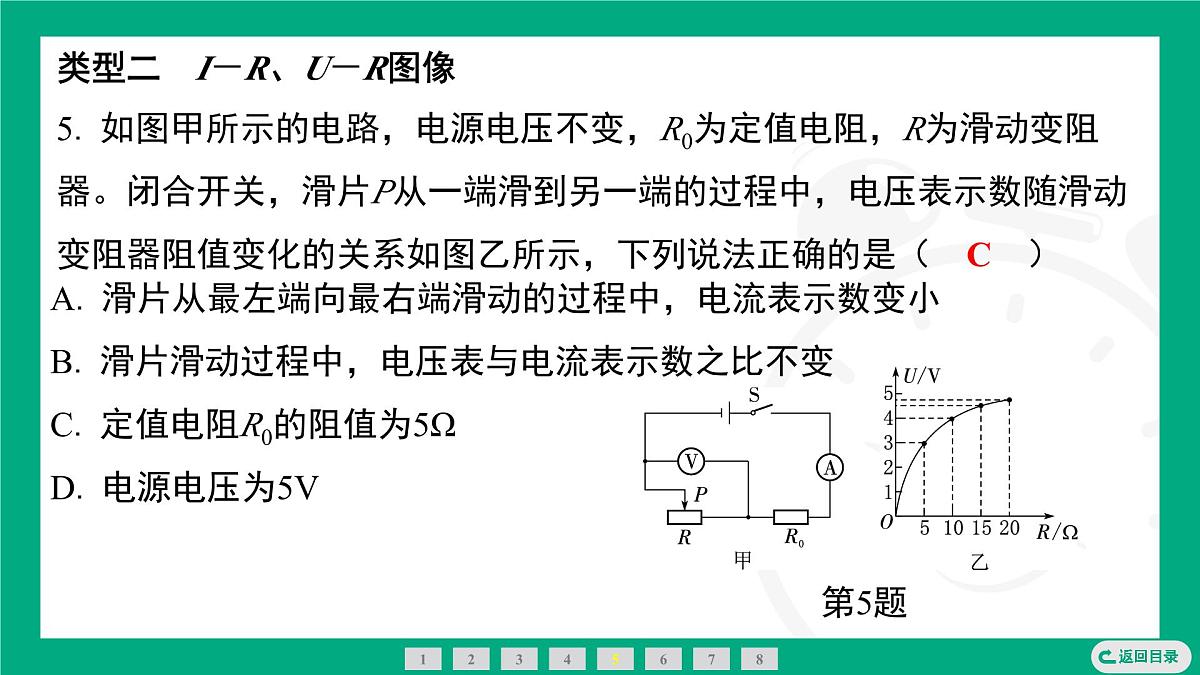 第十七章　欧姆定律专题 与欧姆定律相关的图像问题+电路故障分析 课件 2025-2026学年度人教版物理九年级全一册第6页