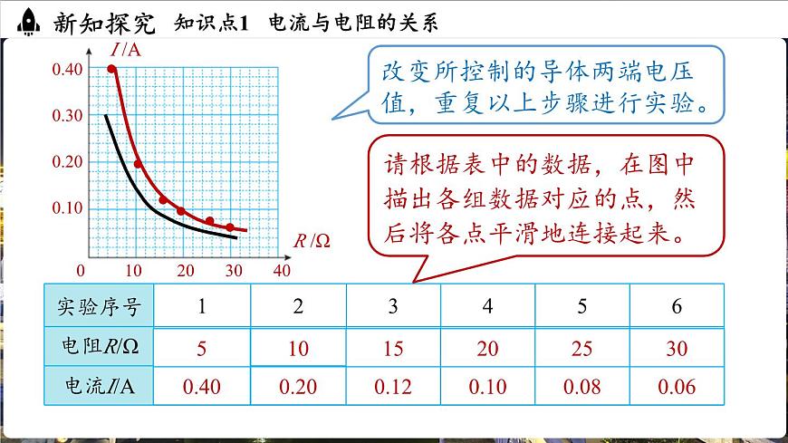 17.1电流与电压和电阻的关系第2课时第8页
