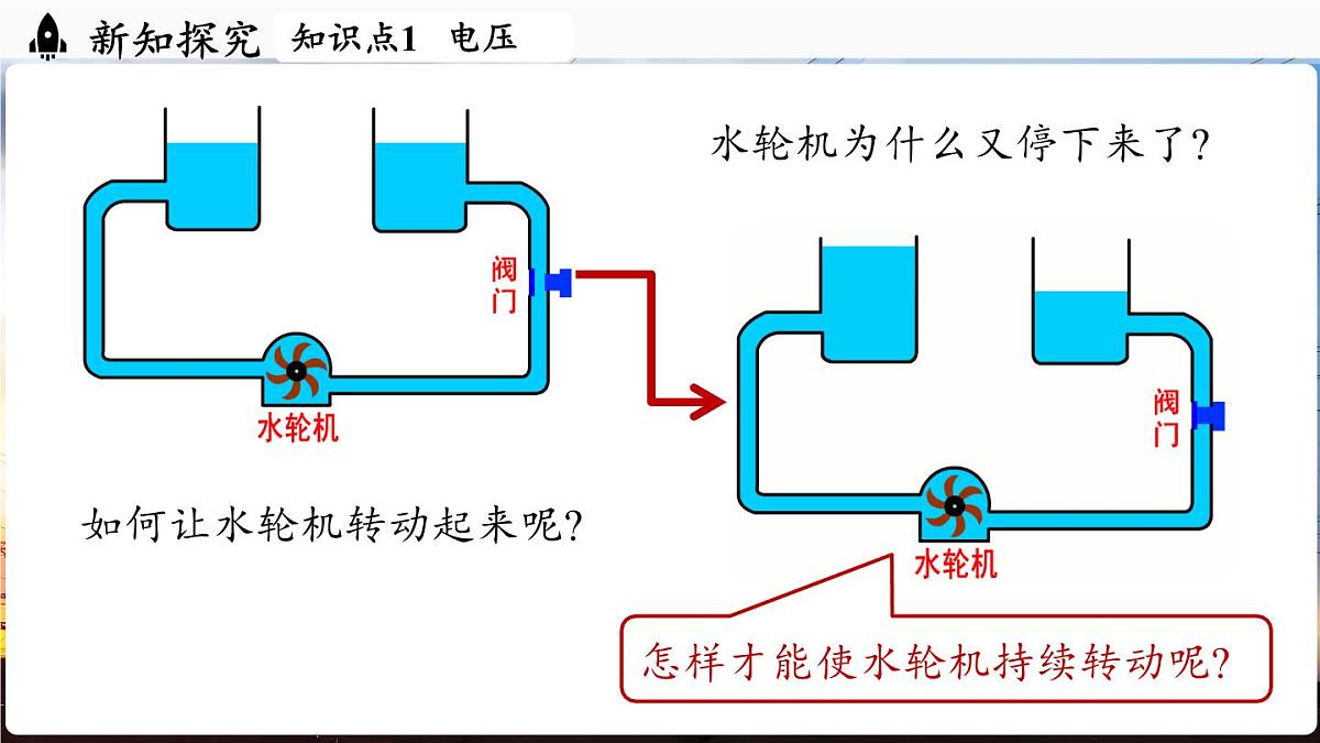 人教版（2024）物理九年级上册 16.1 电压 （课件）第5页