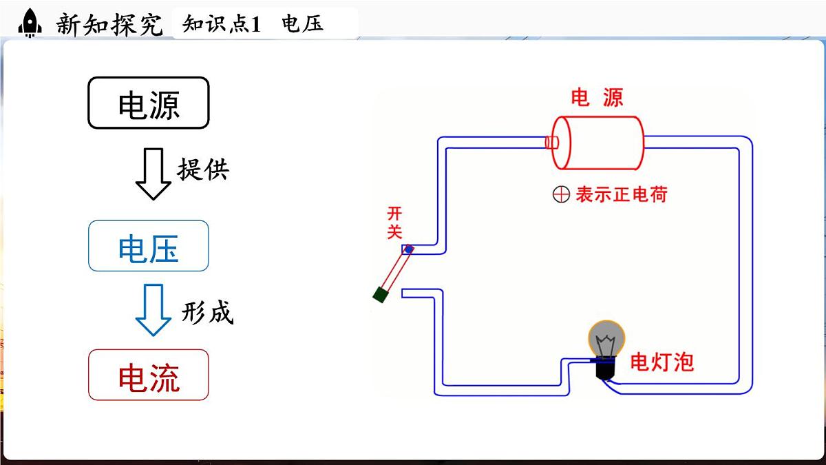 人教版（2024）物理九年级上册 16.1 电压 （课件）第7页