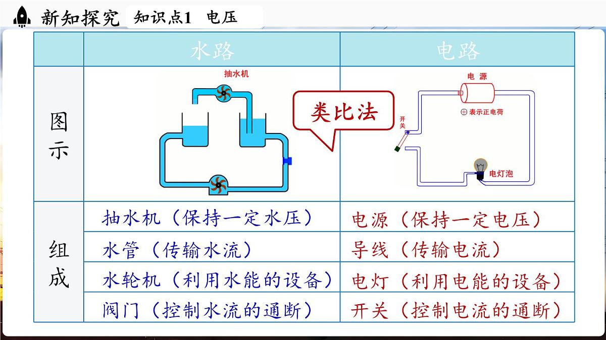 人教版（2024）物理九年级上册 16.1 电压 （课件）第8页