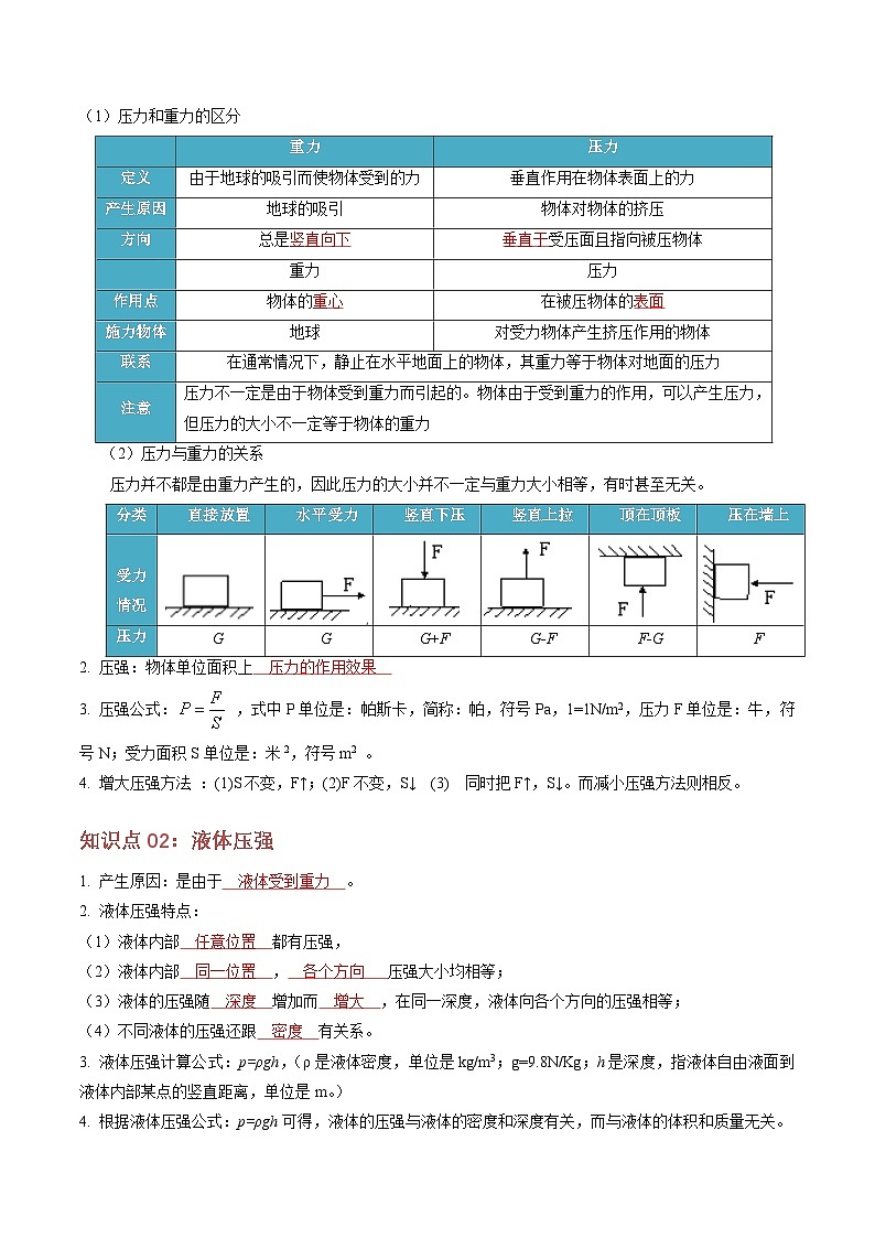 专题02 压强（复习）（原卷版）第2页
