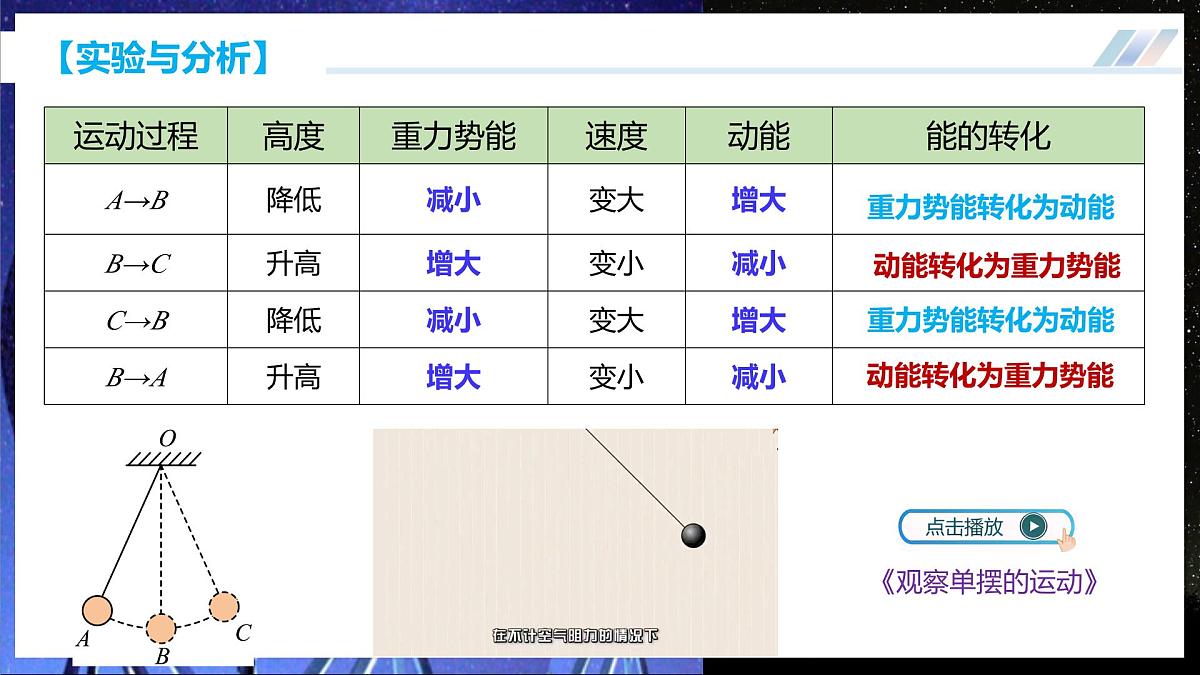 一、 机械能（第2课时） 第8页
