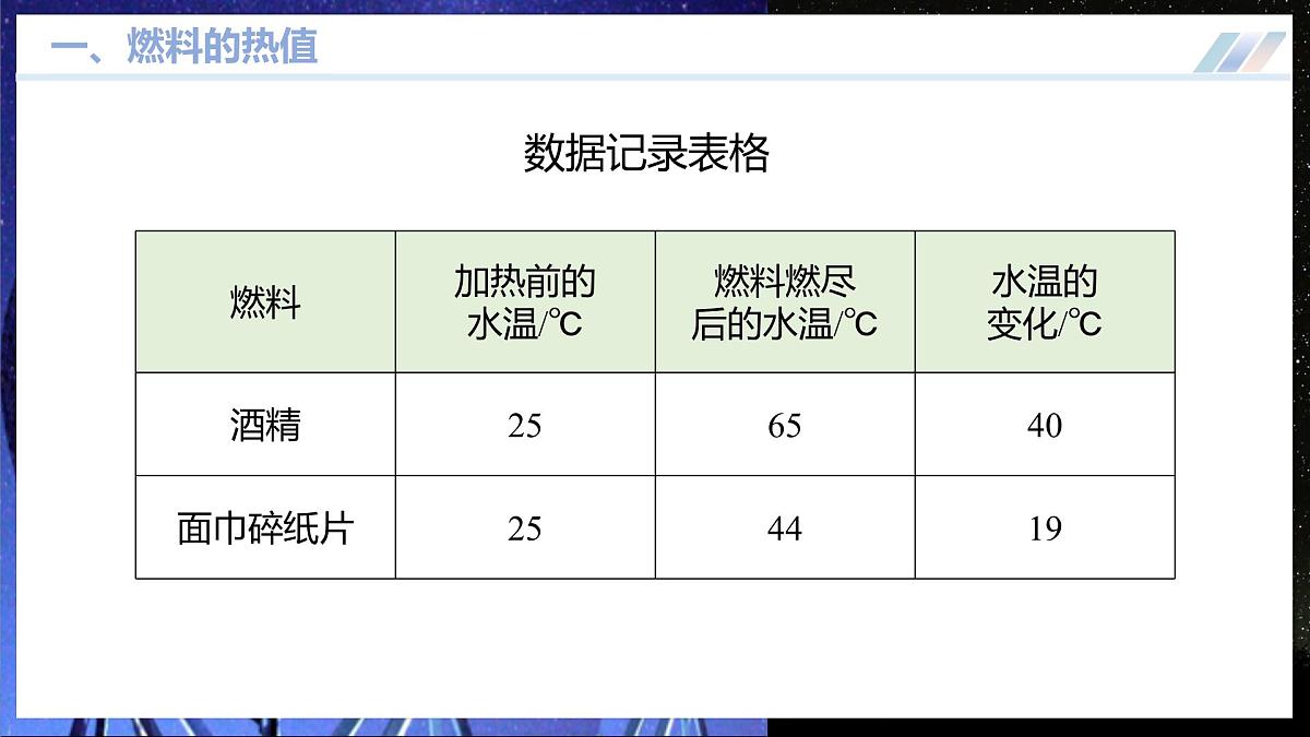 四、机械能与内能的相互转化（第2课时） 第7页