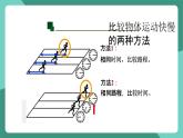 魯科版(五四制)物理八上 第一章第二節(jié)《快與慢》課件