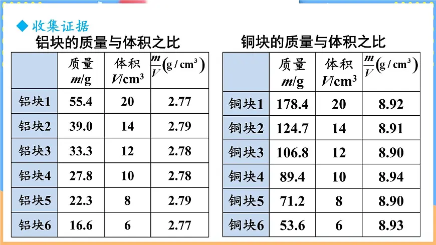 第二节 物质的密度第8页