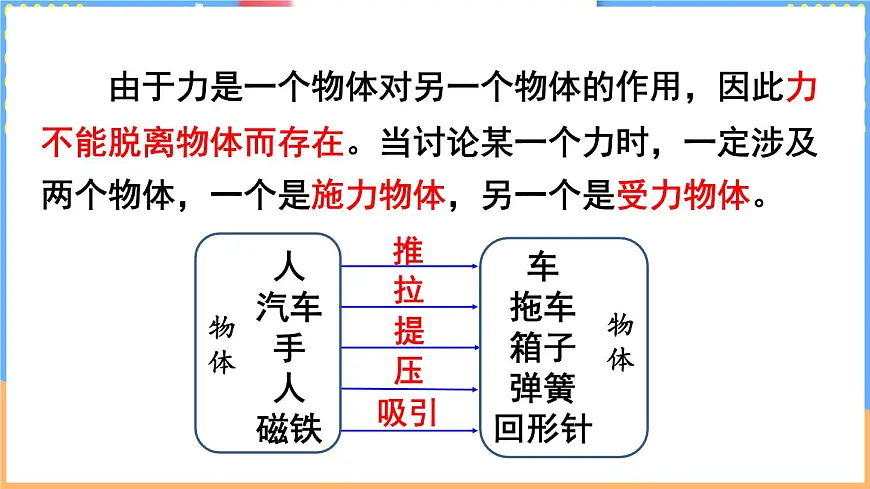 第一节 力第6页