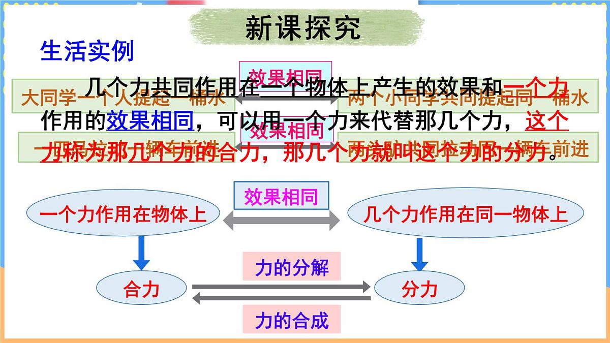 第四节 同一直线上二力的合成第6页